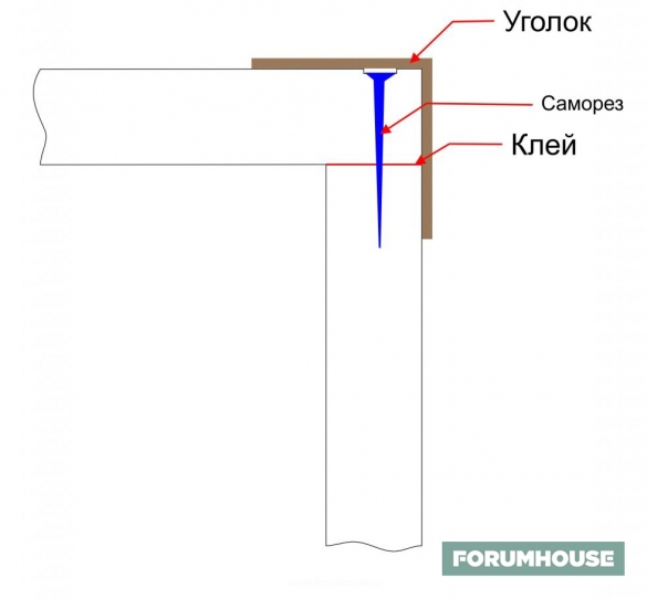 Стол для раскройки ткани своими руками