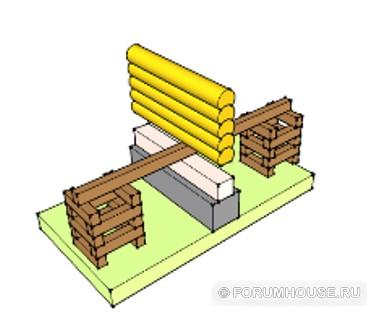 Как поднять кирпичный дом и залить фундамент?