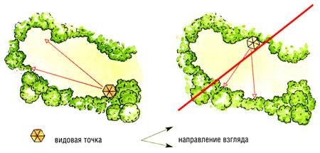 Видовые точки на плане