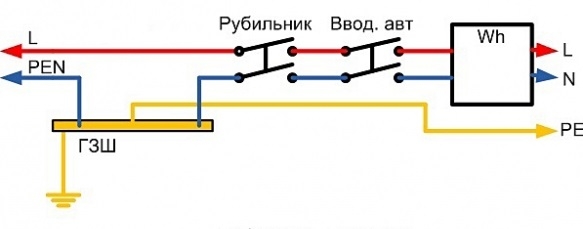 Разновидности систем заземления для частного дома. Система заземления .