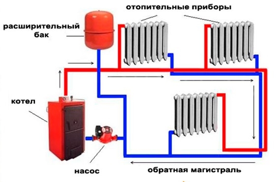 Регулировка группы безопасности в системе отопления