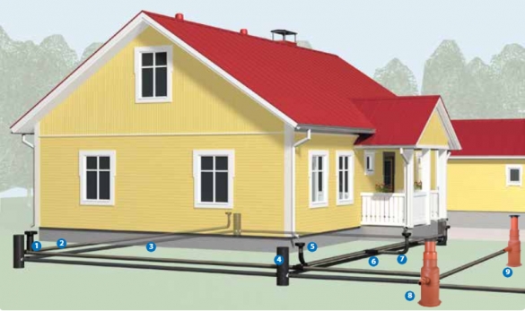 Фото схема системы дренажа и ливневой канализации для частного дома: комплектация и расположение элементов