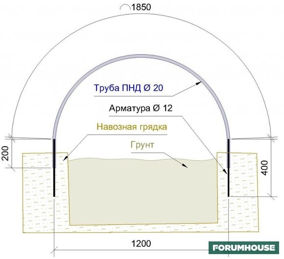 Парник из пнд труб своими руками самые лучшие проекты