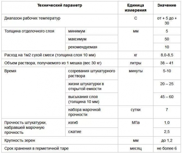 Поклейка обоев на гипсовую штукатурку форумхаус