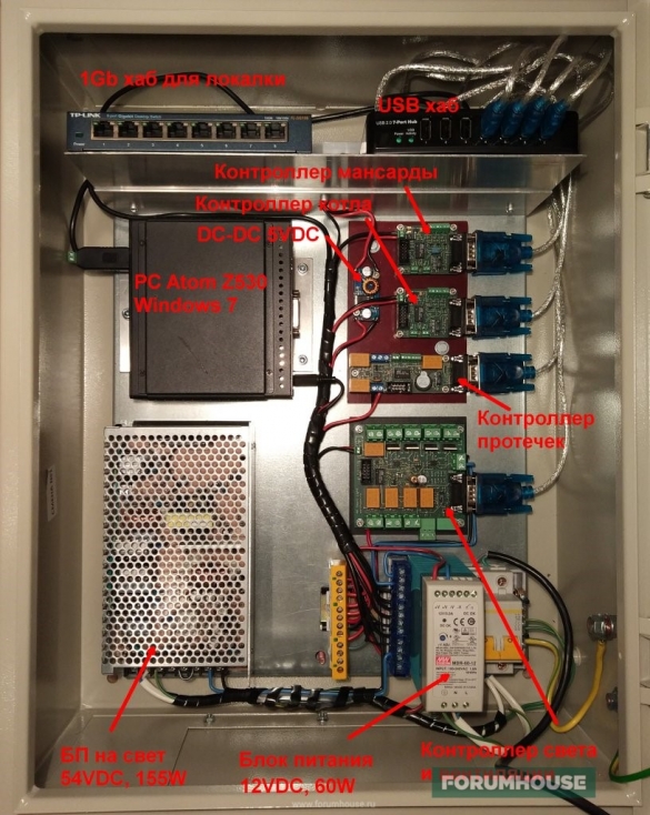 Умный дом на knx своими руками