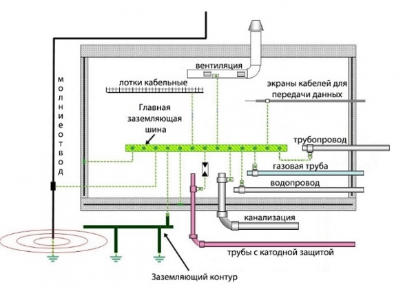 Клемма для шины уравнивания потенциалов