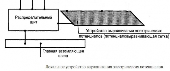 Уравнивание потенциалов что это доходчиво