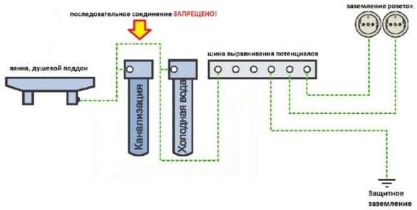 Уравнивание потенциалов что это доходчиво