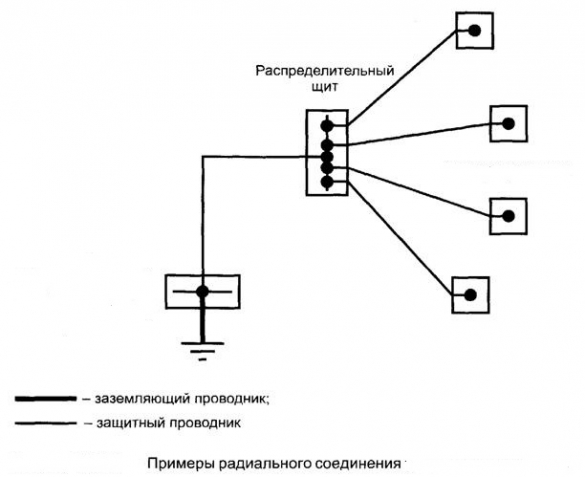 Шины для дополнительной системы уравнивания потенциалов